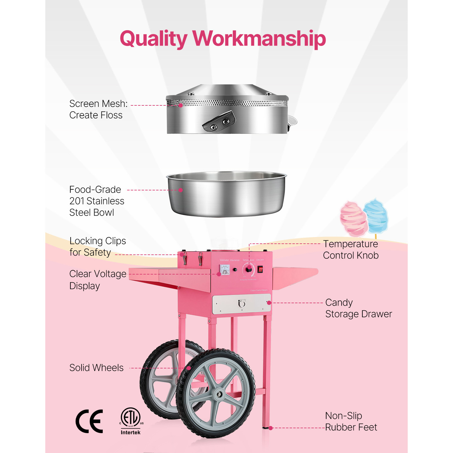 SucceBuy Electric Cotton Candy - Candy Floss Machine review and price