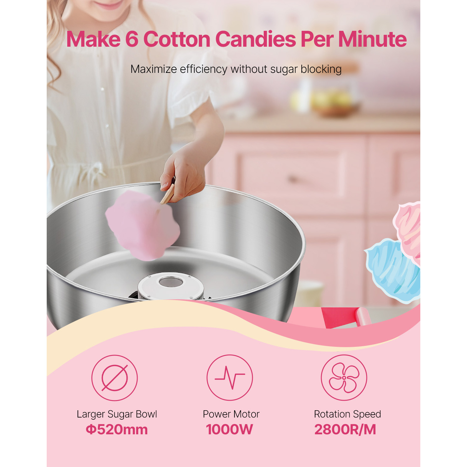 SucceBuy Electric Cotton Candy - Candy Floss Machine review and price